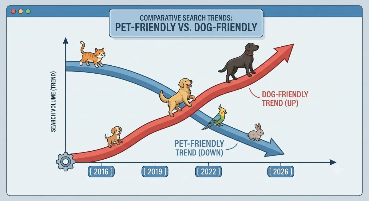 Dog Friendly vs Pet Friendly